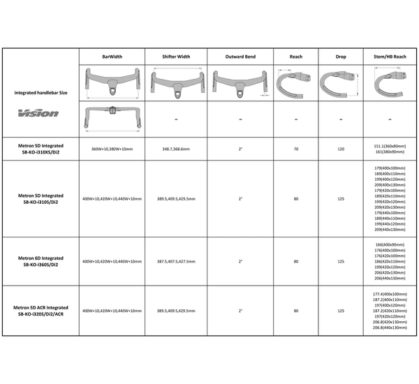 Vision Metron 5D ACR 3K Integrated Bar 100mm x 40cm